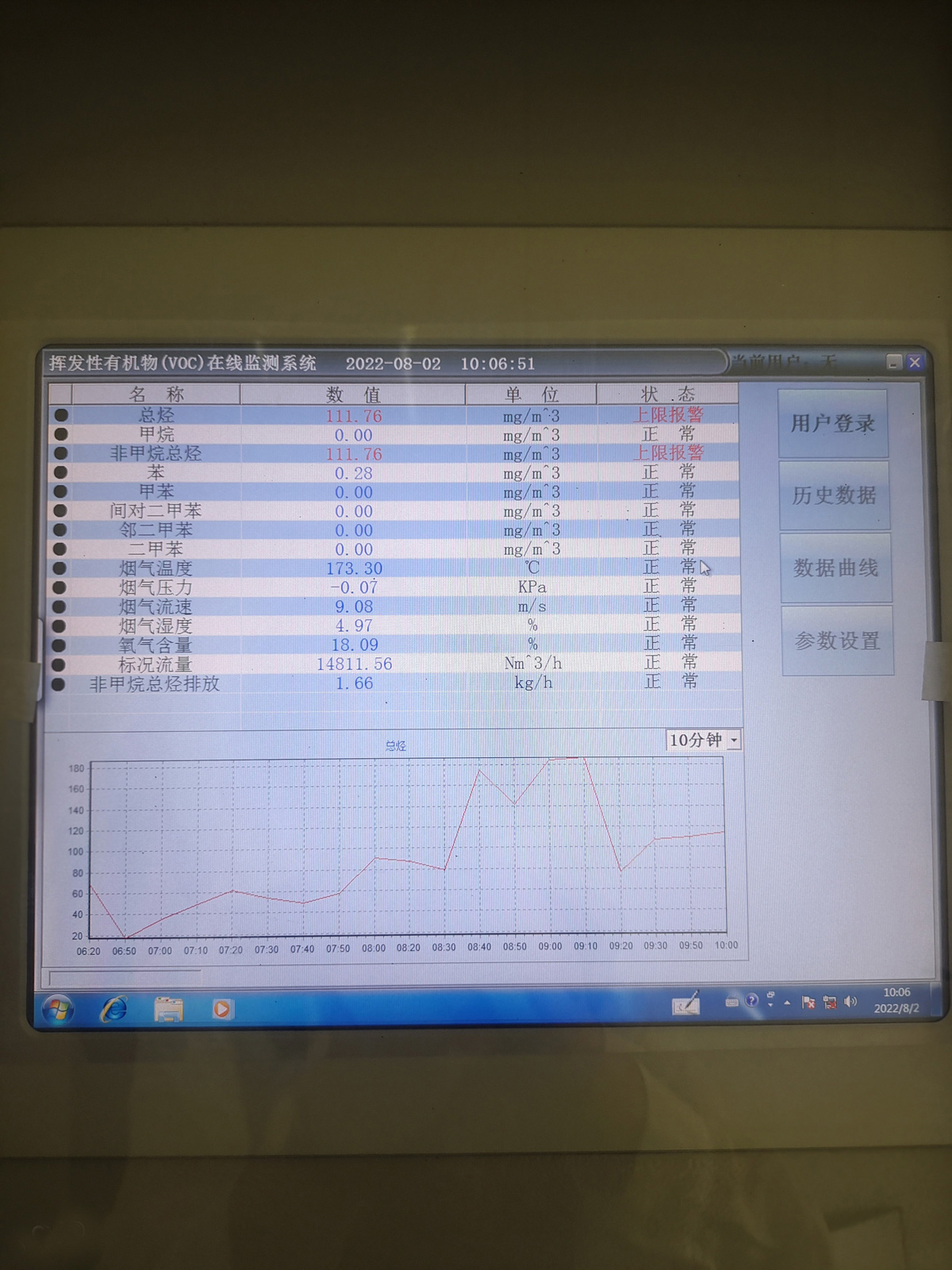 揮發性有機物在線監測顯示屏